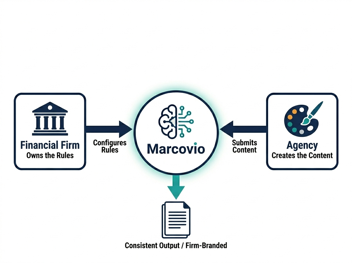 Enterprise-agency model